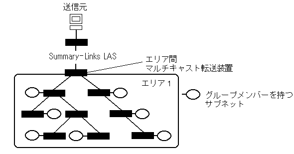 abstract image of flow of multicast